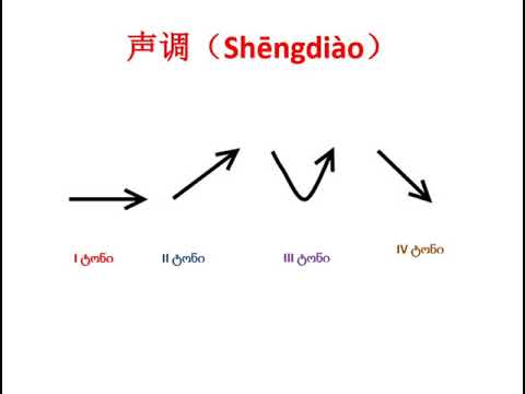 ჩინური ენის გაკვეთილი N1 Chinese lesson N1